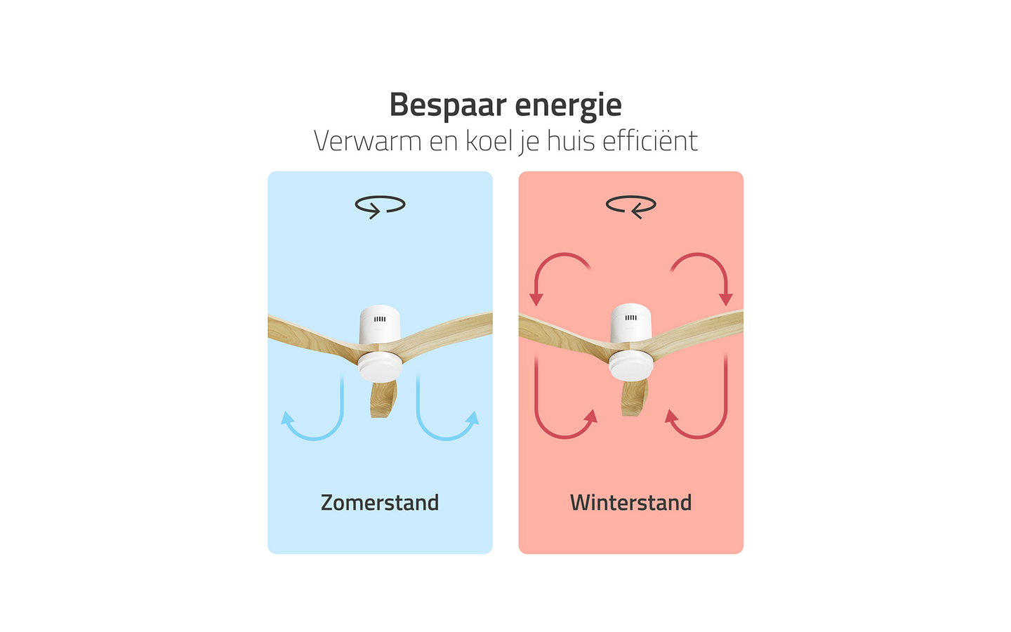 Flashdeal: Slimme plafondventilator Hombli - afbeelding 9