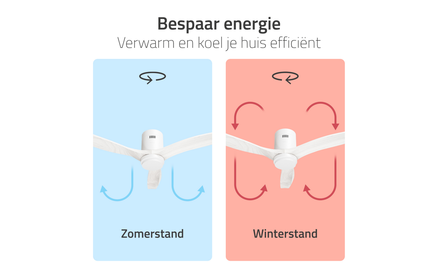 Flashdeal: Slimme plafondventilator Hombli - afbeelding 13